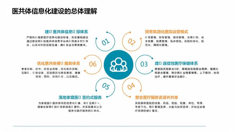 ERP系统定制