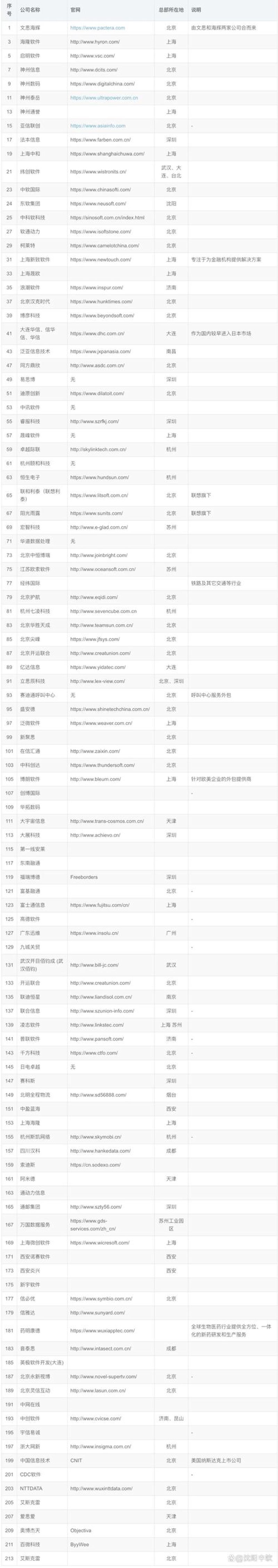 APP开发:从构思到实现的艺术之旅